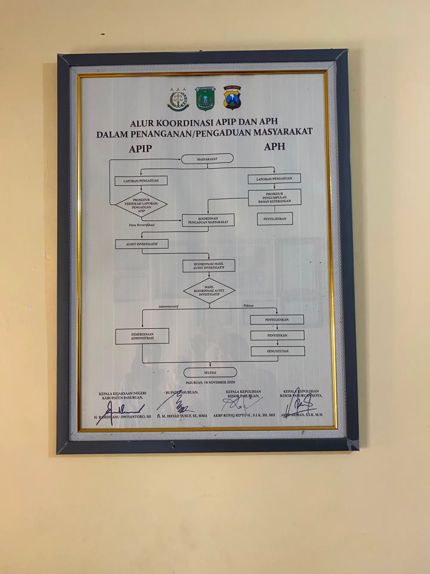 Alur Koordinasi APIP dan APH dalam Penanganan Pengaduan Masyarakat